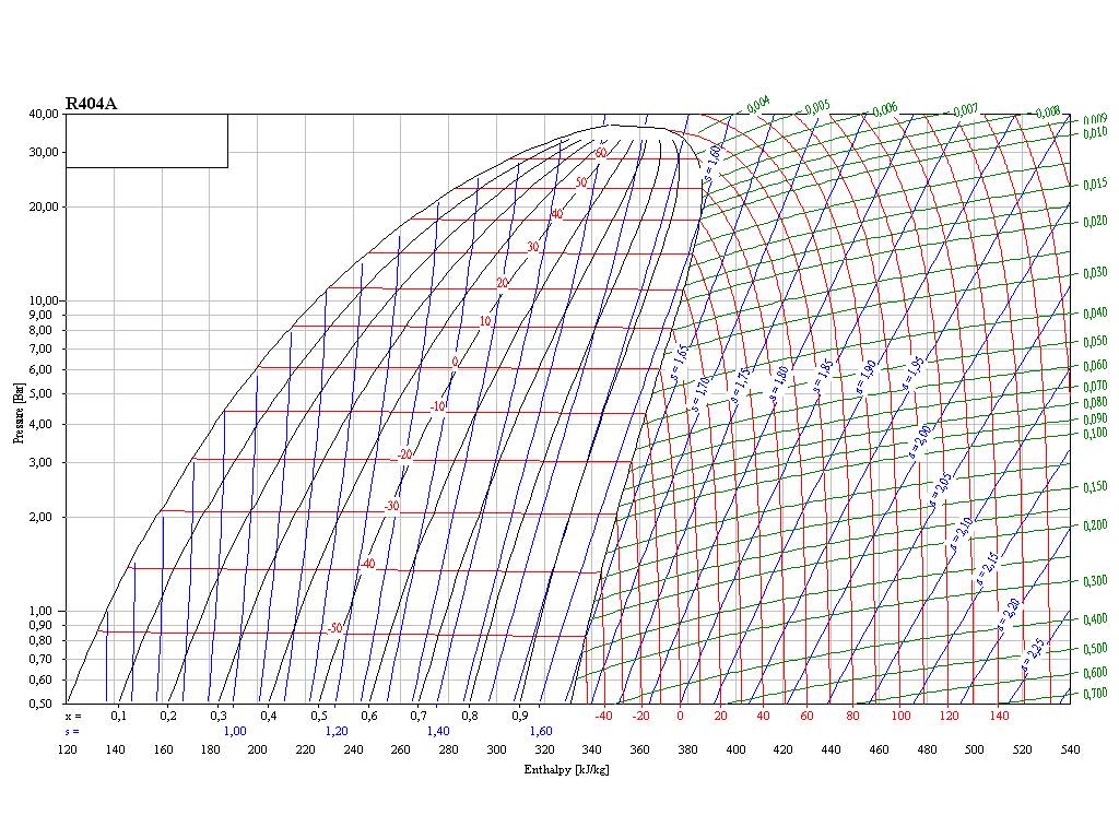 Хладагент r22 диаграмма